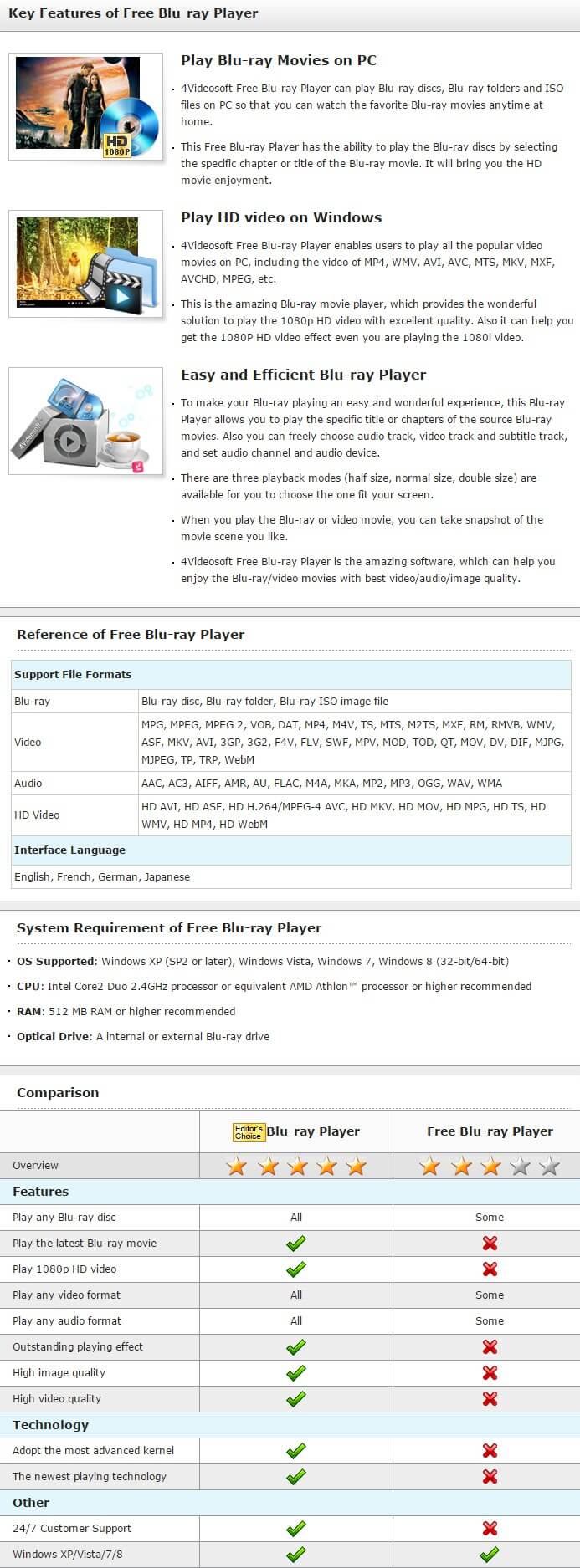 4Videosoft Blu-ray Player main Feature